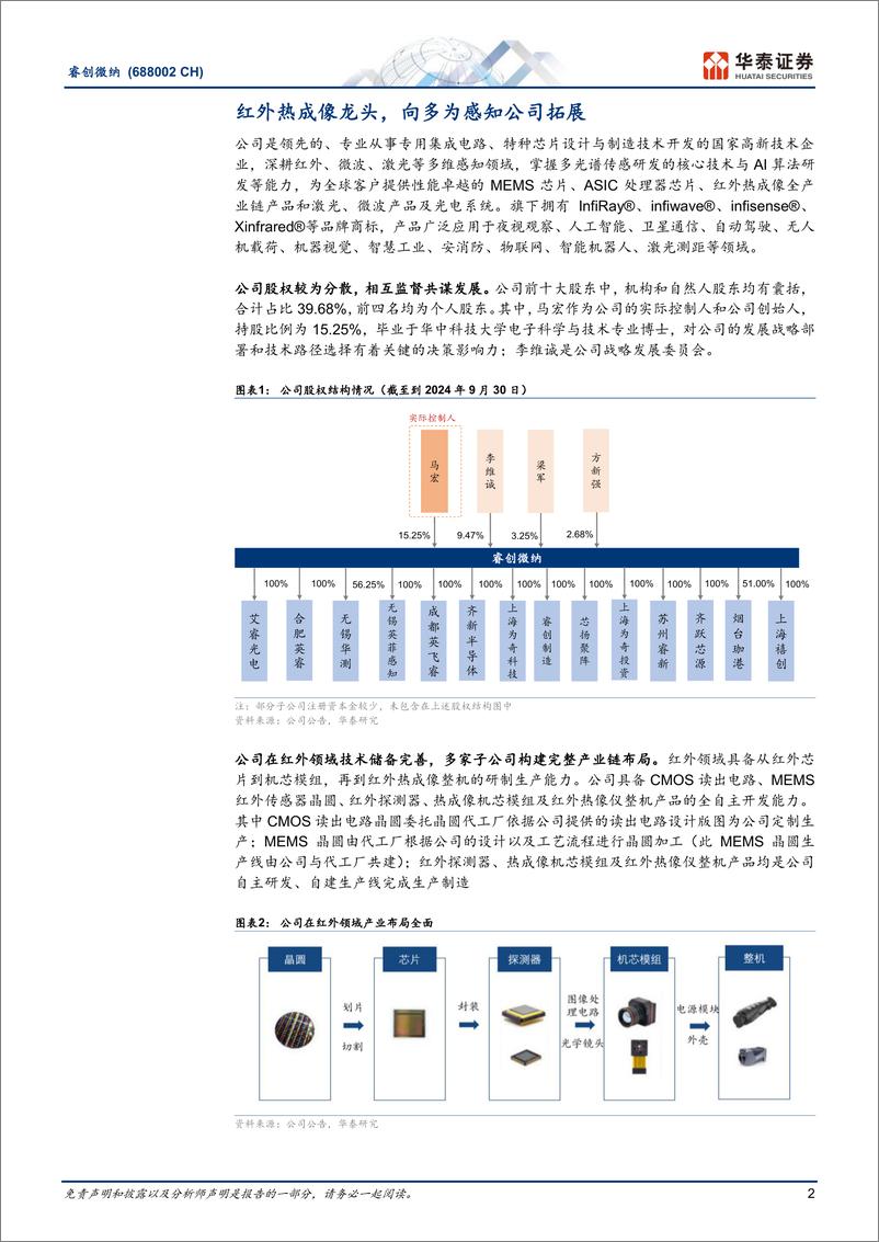 《睿创微纳(688002)下游需求向好，新业务拓展顺利-241220-华泰证券-11页》 - 第2页预览图