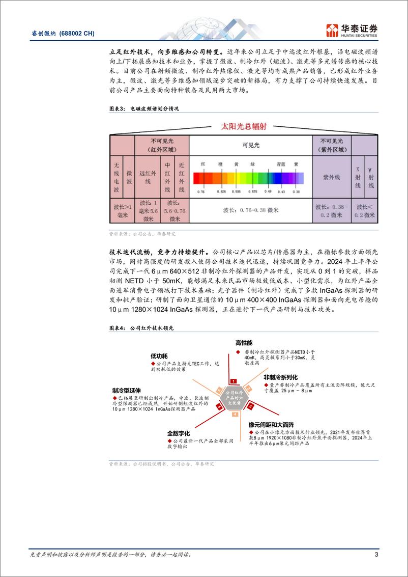 《睿创微纳(688002)下游需求向好，新业务拓展顺利-241220-华泰证券-11页》 - 第3页预览图