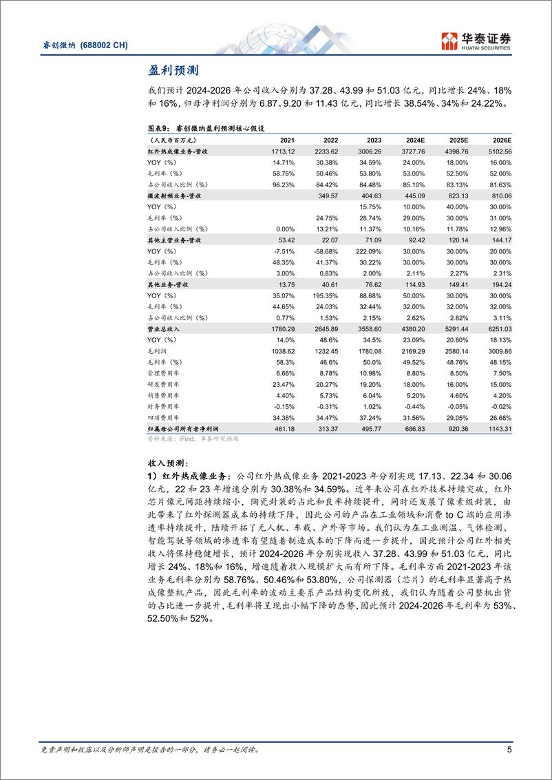 《睿创微纳(688002)下游需求向好，新业务拓展顺利-241220-华泰证券-11页》 - 第5页预览图