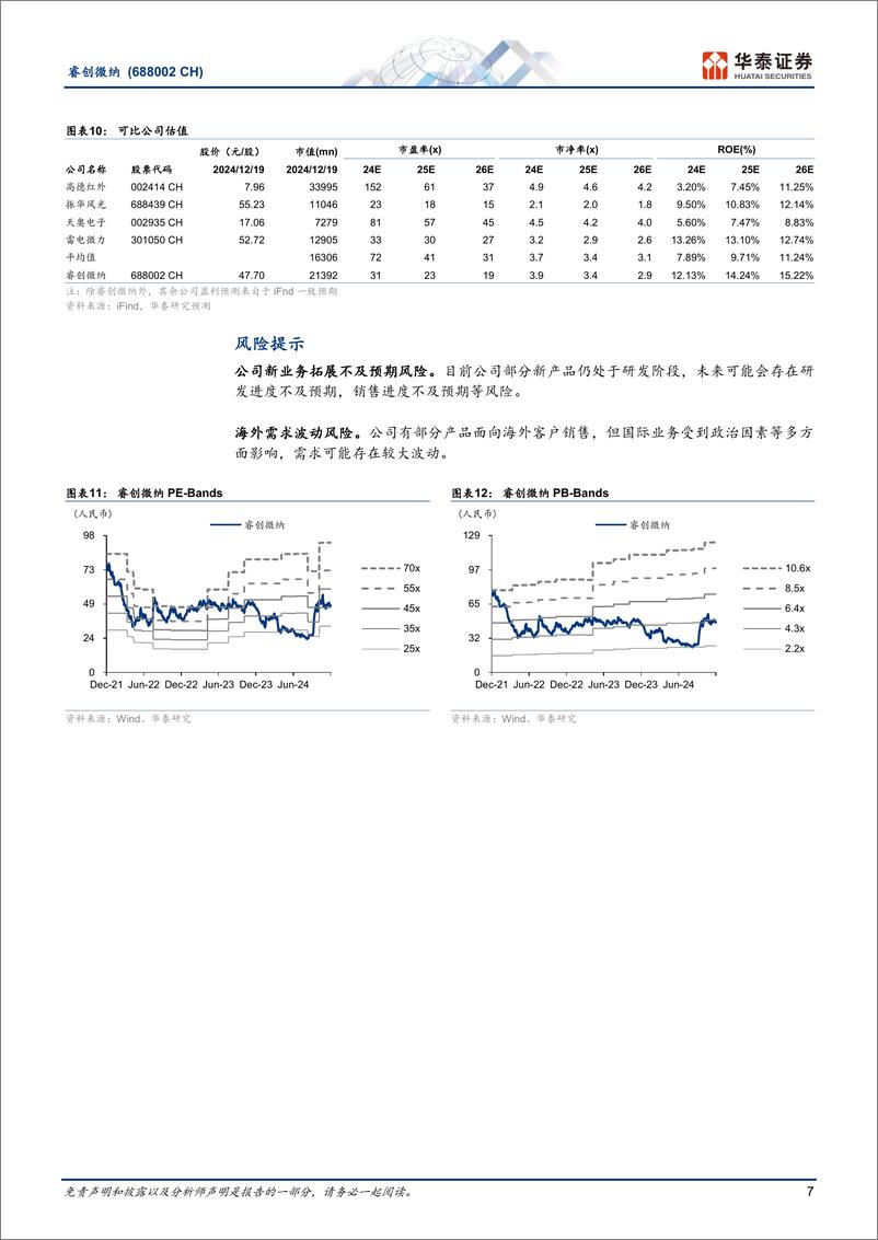 《睿创微纳(688002)下游需求向好，新业务拓展顺利-241220-华泰证券-11页》 - 第7页预览图