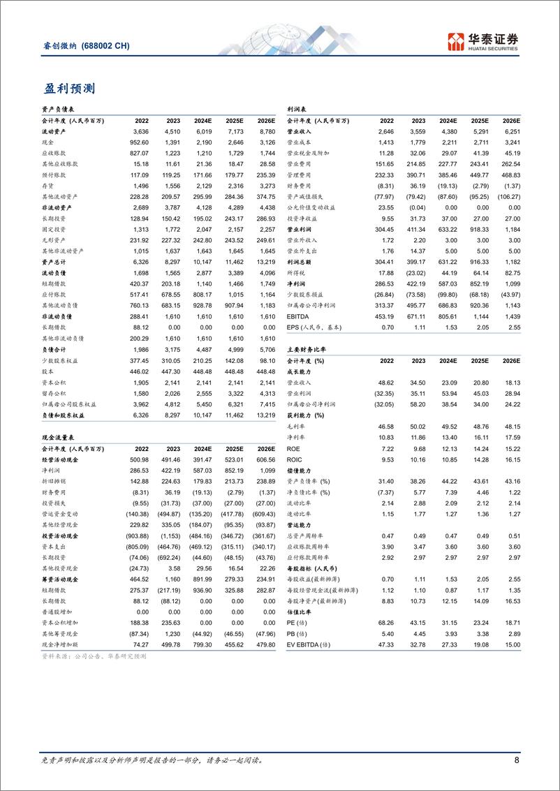 《睿创微纳(688002)下游需求向好，新业务拓展顺利-241220-华泰证券-11页》 - 第8页预览图