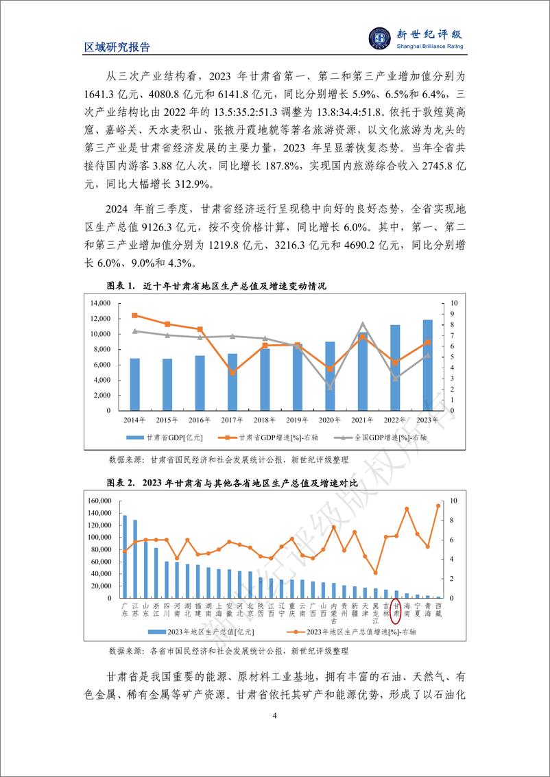 《甘肃省及下辖各州市经济财政实力与债务研究（2024）-22页》 - 第4页预览图