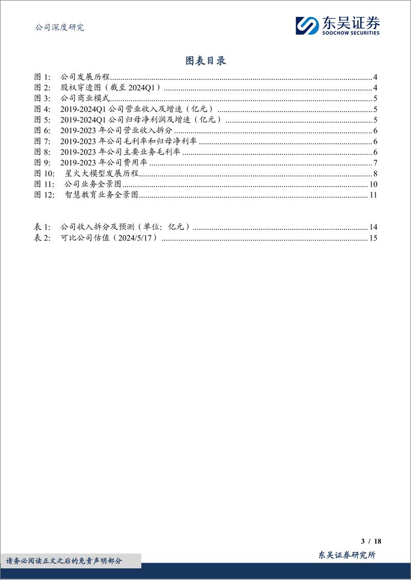 《科大讯飞-002230.SZ-人工智能“国家队”，“1＋N”实现模型赋能-20240520-东吴证券-18页》 - 第3页预览图