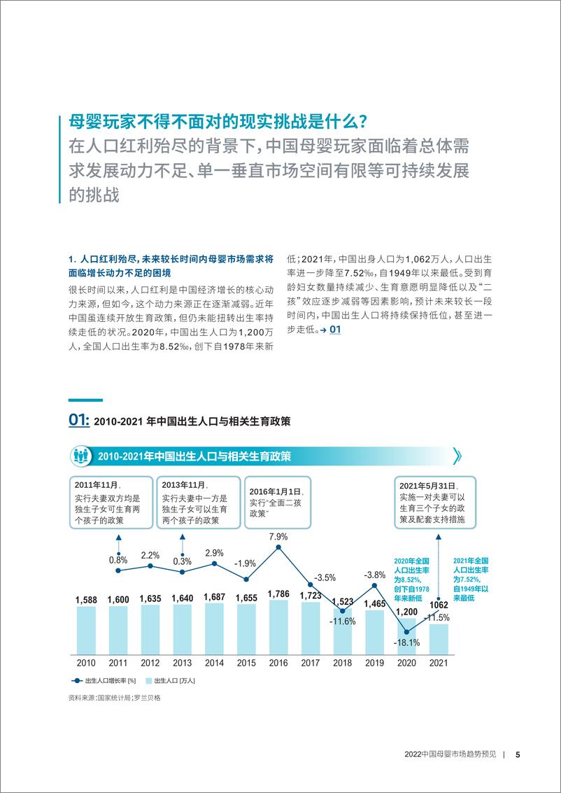 《2022中国母婴市场趋势预见：寻找突出重围的制胜密码-罗兰贝格-2022.5-24页》 - 第7页预览图