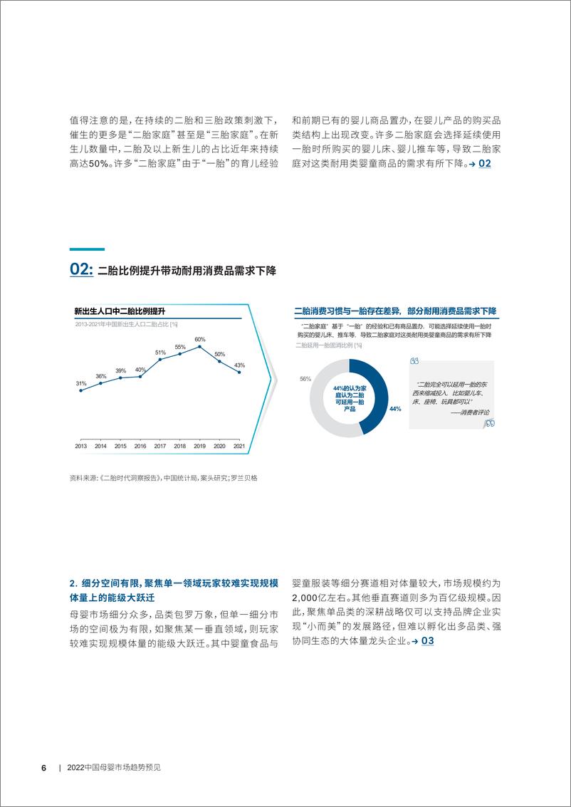 《2022中国母婴市场趋势预见：寻找突出重围的制胜密码-罗兰贝格-2022.5-24页》 - 第8页预览图