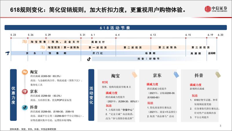 《消费行业基本面量化系列：2022“618”数据策略，消费韧性凸显，国货品牌力提升-20220627-中信证券-20页》 - 第5页预览图