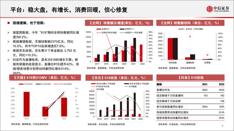 《消费行业基本面量化系列：2022“618”数据策略，消费韧性凸显，国货品牌力提升-20220627-中信证券-20页》 - 第6页预览图