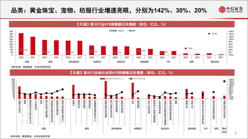 《消费行业基本面量化系列：2022“618”数据策略，消费韧性凸显，国货品牌力提升-20220627-中信证券-20页》 - 第7页预览图