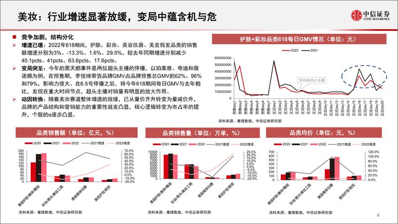 《消费行业基本面量化系列：2022“618”数据策略，消费韧性凸显，国货品牌力提升-20220627-中信证券-20页》 - 第8页预览图