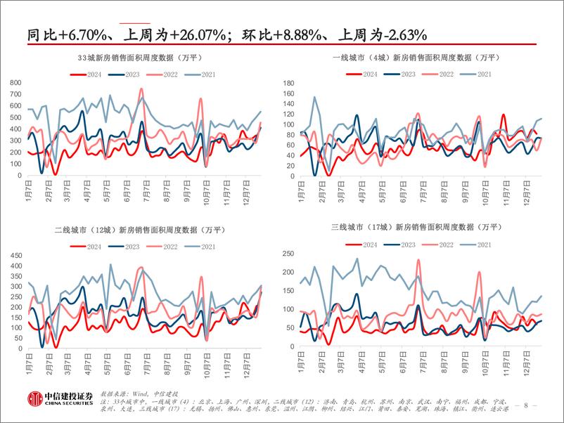 《轻工纺服行业24W51：Nike预计将加大清库存力度，指引FY25Q3收入低双位数下滑-241222-中信建投-52页》 - 第8页预览图