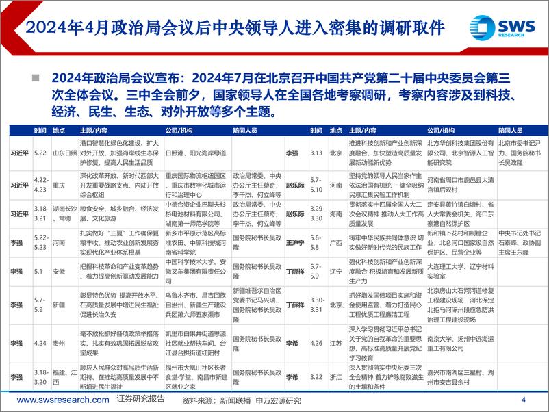 《三中全会专题系列之一_三中全会需要了解什么_申万宏源》 - 第4页预览图