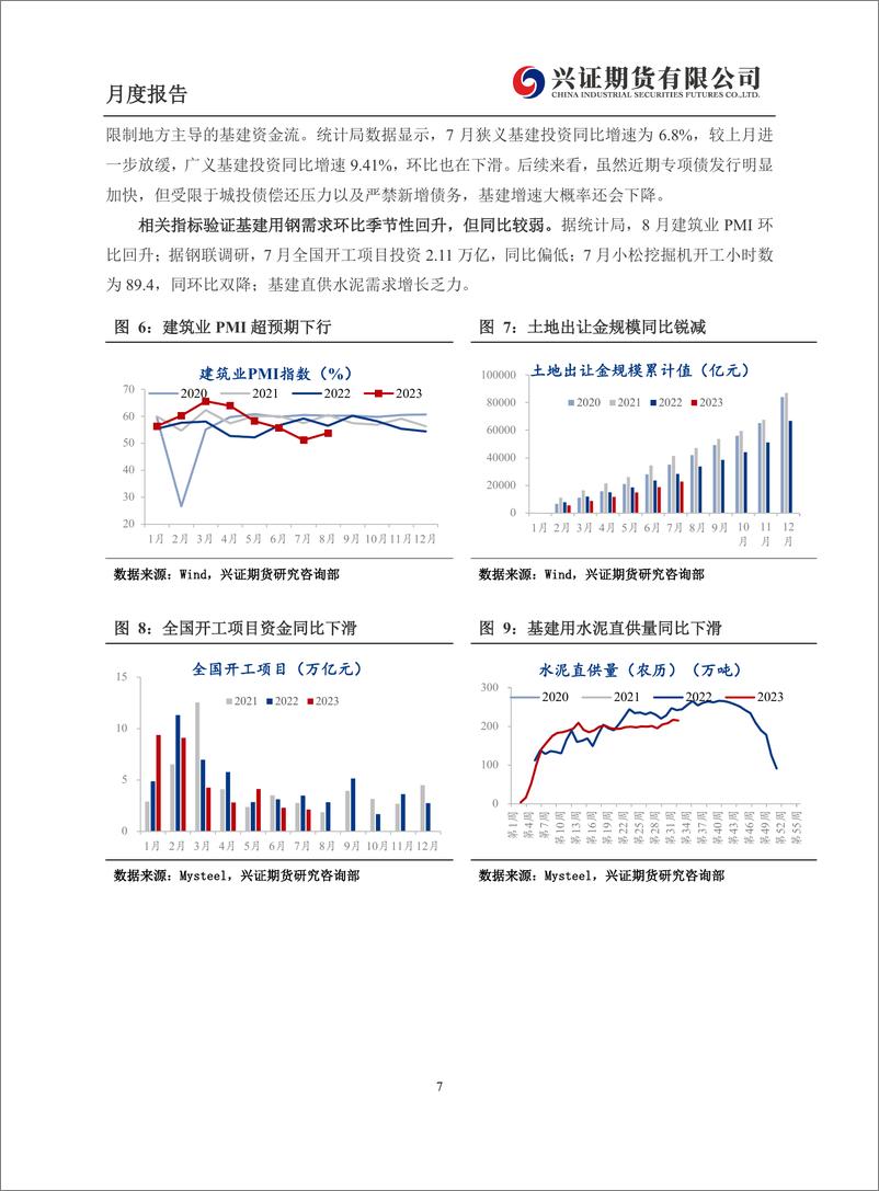 《黑色金属月度报告：金九”旺季预期待兑现，利润分配或是主要矛盾-20230904-兴证期货-15页》 - 第8页预览图