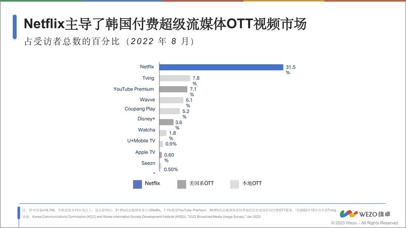 《2024韩国数字领域发展趋势报告-16页》 - 第7页预览图