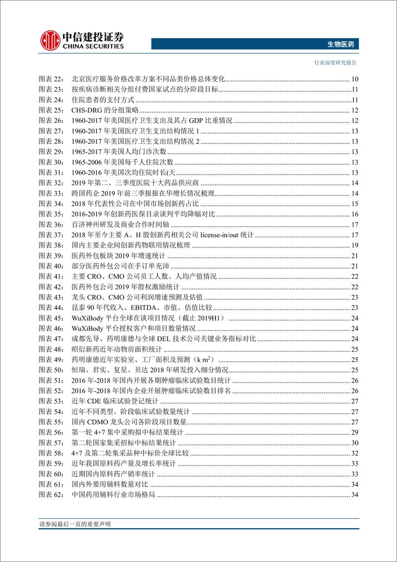 《医药生物行业2020年投资策略报告：破旧立新，结构性投资2.0版-20191220-中信建投-88页》 - 第5页预览图