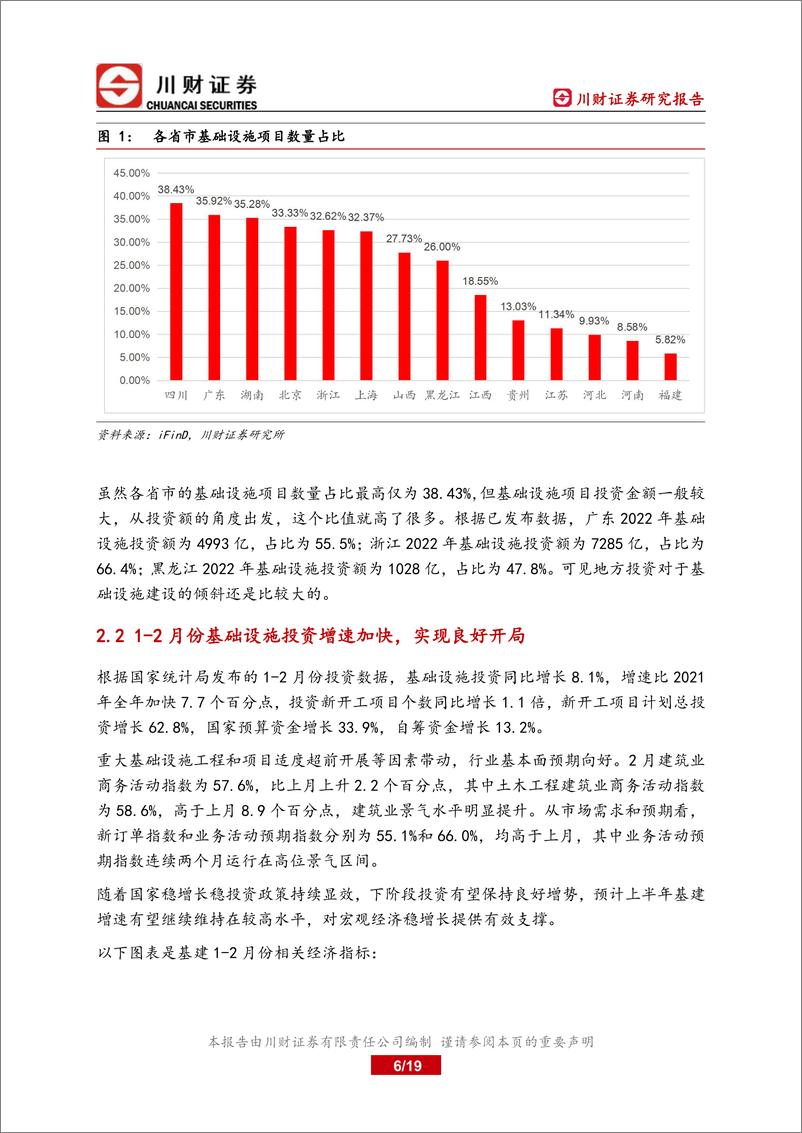 《基建行业深度报告：围绕稳增长布局，新老基建确定性较高-20220328-川财证券-19页》 - 第7页预览图