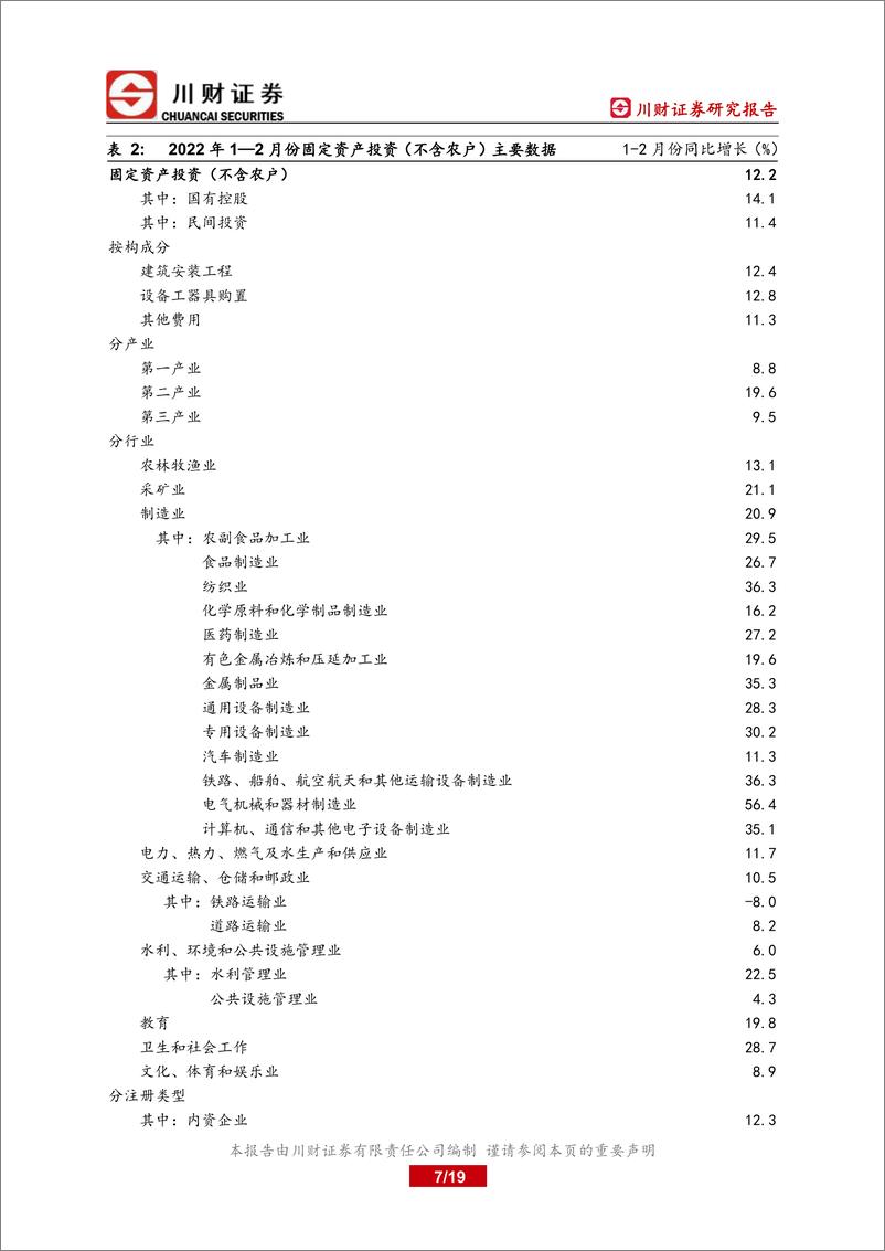 《基建行业深度报告：围绕稳增长布局，新老基建确定性较高-20220328-川财证券-19页》 - 第8页预览图