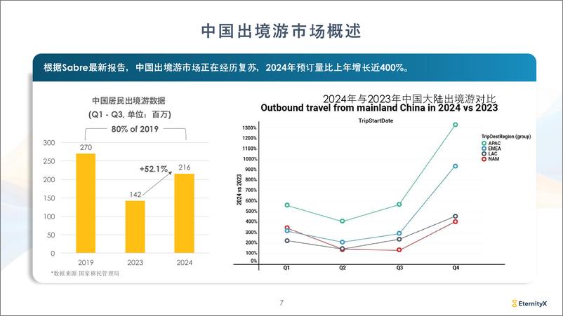 《同程旅行_2025年中国高消费旅客出境游洞察报告》 - 第7页预览图