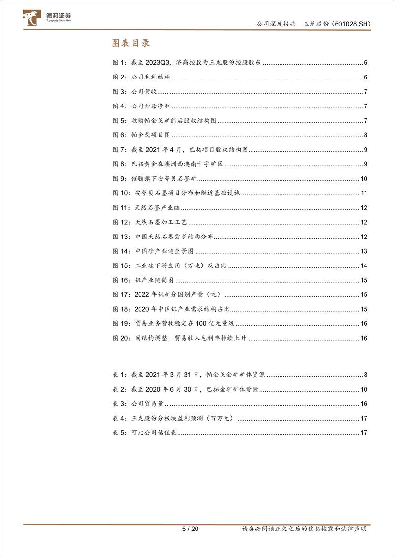 《深度报告-20240110-德邦证券-玉龙股份-601028.SH-低估黄金多矿种蓄势待202mb》 - 第5页预览图