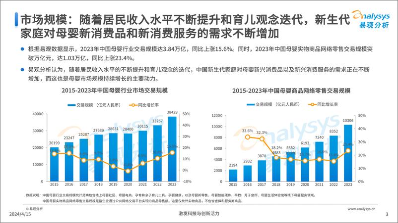 《新生代妈妈真实孕育状态洞察-36页》 - 第3页预览图