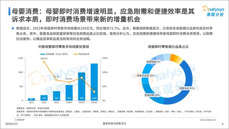 《新生代妈妈真实孕育状态洞察-36页》 - 第4页预览图