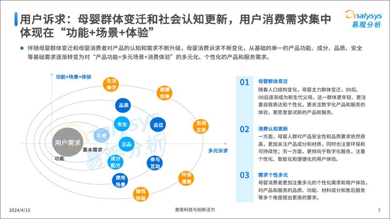 《新生代妈妈真实孕育状态洞察-36页》 - 第7页预览图