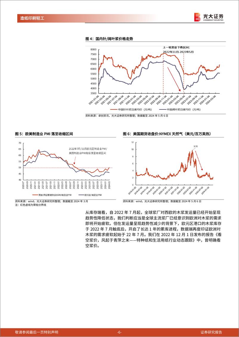 《造纸行业动态跟踪报告：欧洲需求启动，木浆开启新一轮上涨周期-240509-光大证券-17页》 - 第6页预览图