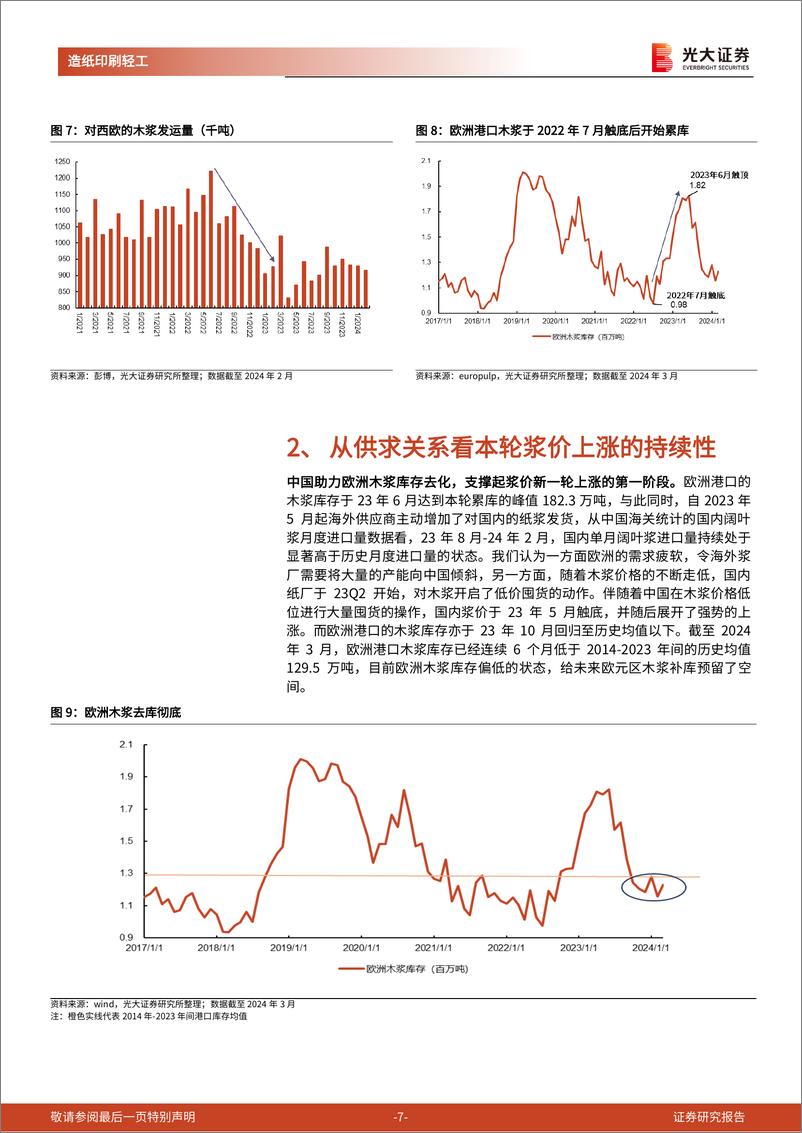 《造纸行业动态跟踪报告：欧洲需求启动，木浆开启新一轮上涨周期-240509-光大证券-17页》 - 第7页预览图