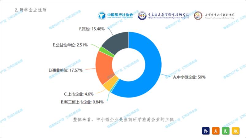 《2024年中国研学旅游发展报告-中国旅行社协会-2024.12.30-51页》 - 第5页预览图