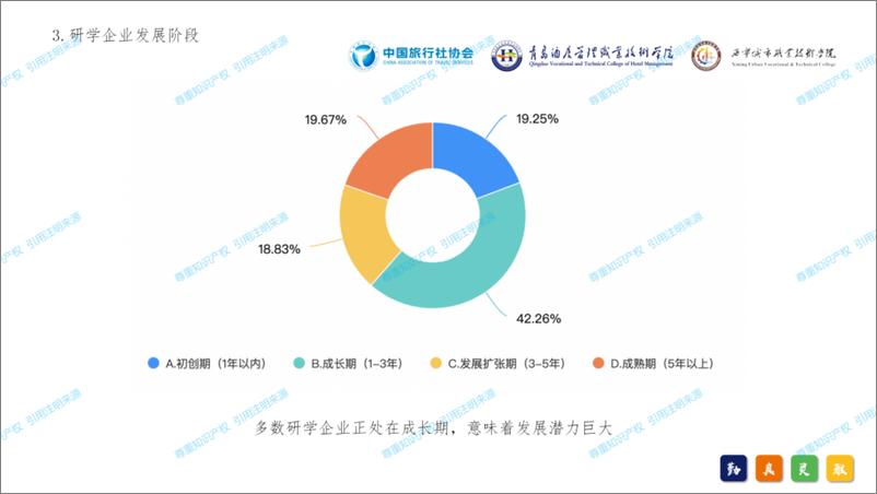 《2024年中国研学旅游发展报告-中国旅行社协会-2024.12.30-51页》 - 第6页预览图