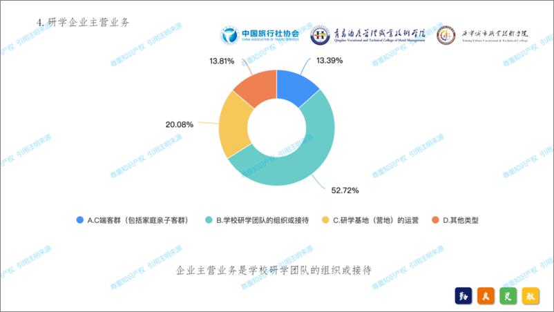 《2024年中国研学旅游发展报告-中国旅行社协会-2024.12.30-51页》 - 第7页预览图