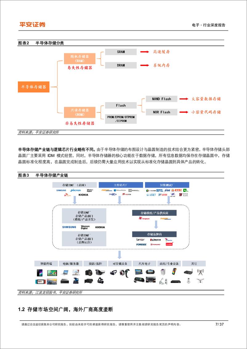 《电子行业半导体存储专题：短期存储周期有望见底，中长期看好国产化加速-20230816-平安证券-37页》 - 第8页预览图