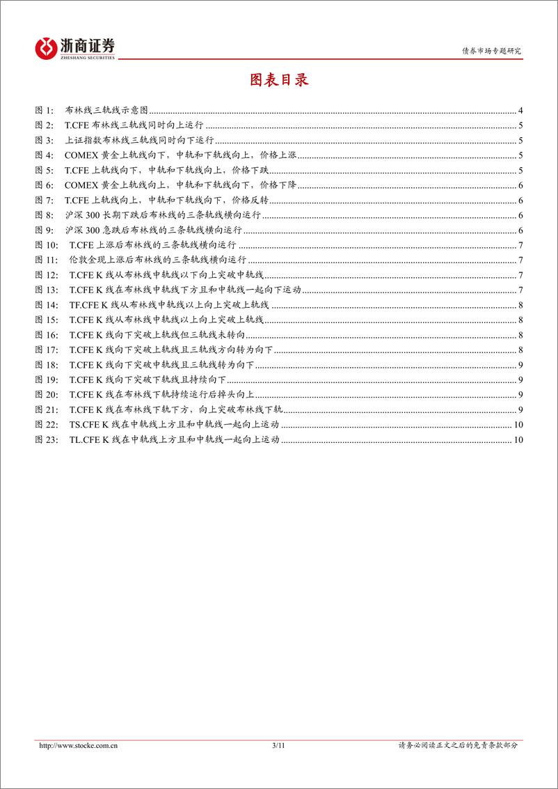 《国债期货技术分析系列报告之三：布林线的十种理论形态及应用-240606-浙商证券-11页》 - 第3页预览图