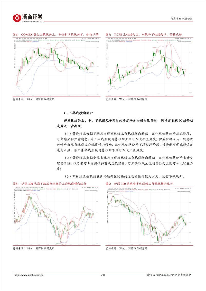 《国债期货技术分析系列报告之三：布林线的十种理论形态及应用-240606-浙商证券-11页》 - 第6页预览图