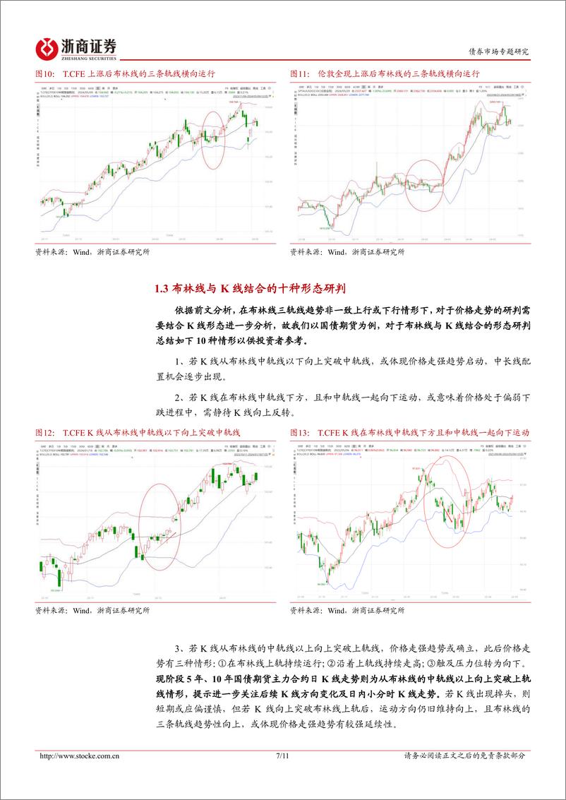 《国债期货技术分析系列报告之三：布林线的十种理论形态及应用-240606-浙商证券-11页》 - 第7页预览图