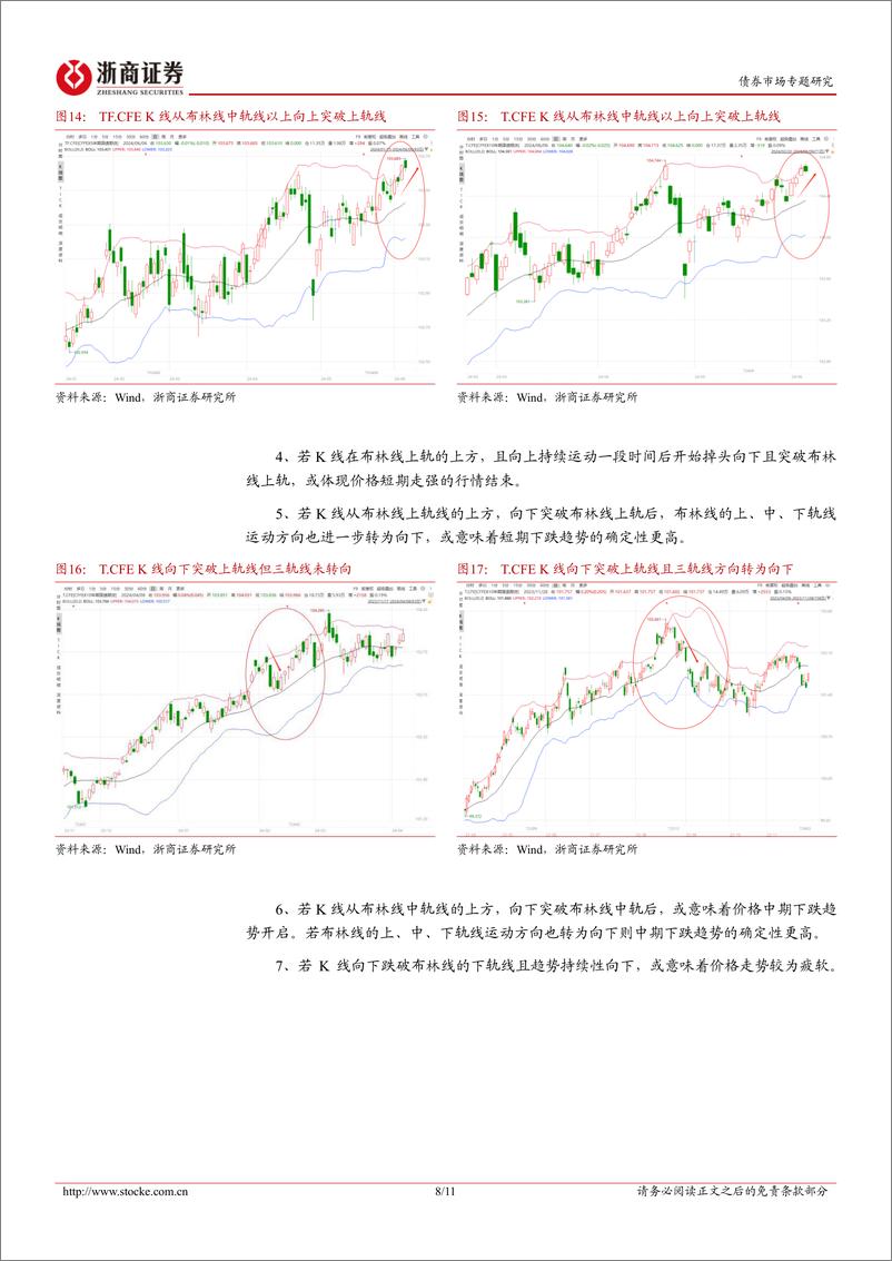 《国债期货技术分析系列报告之三：布林线的十种理论形态及应用-240606-浙商证券-11页》 - 第8页预览图