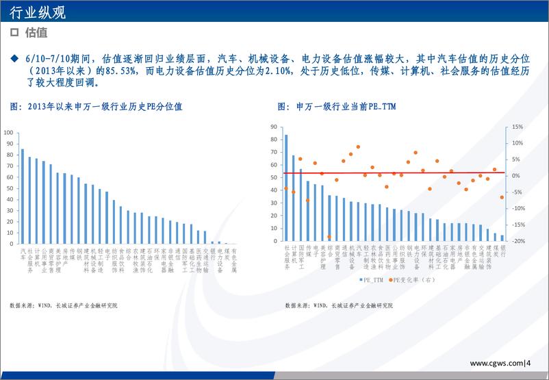 《2023年第五期长城策略行业观点速递：水落待石出-20230711-长城证券-18页》 - 第6页预览图