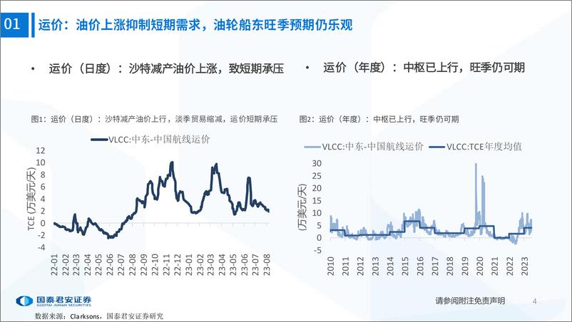 《交通运输行业油运图鉴（第七期）：贸易重构持续，景气破晓在望-20230815-国泰君安-285页》 - 第6页预览图