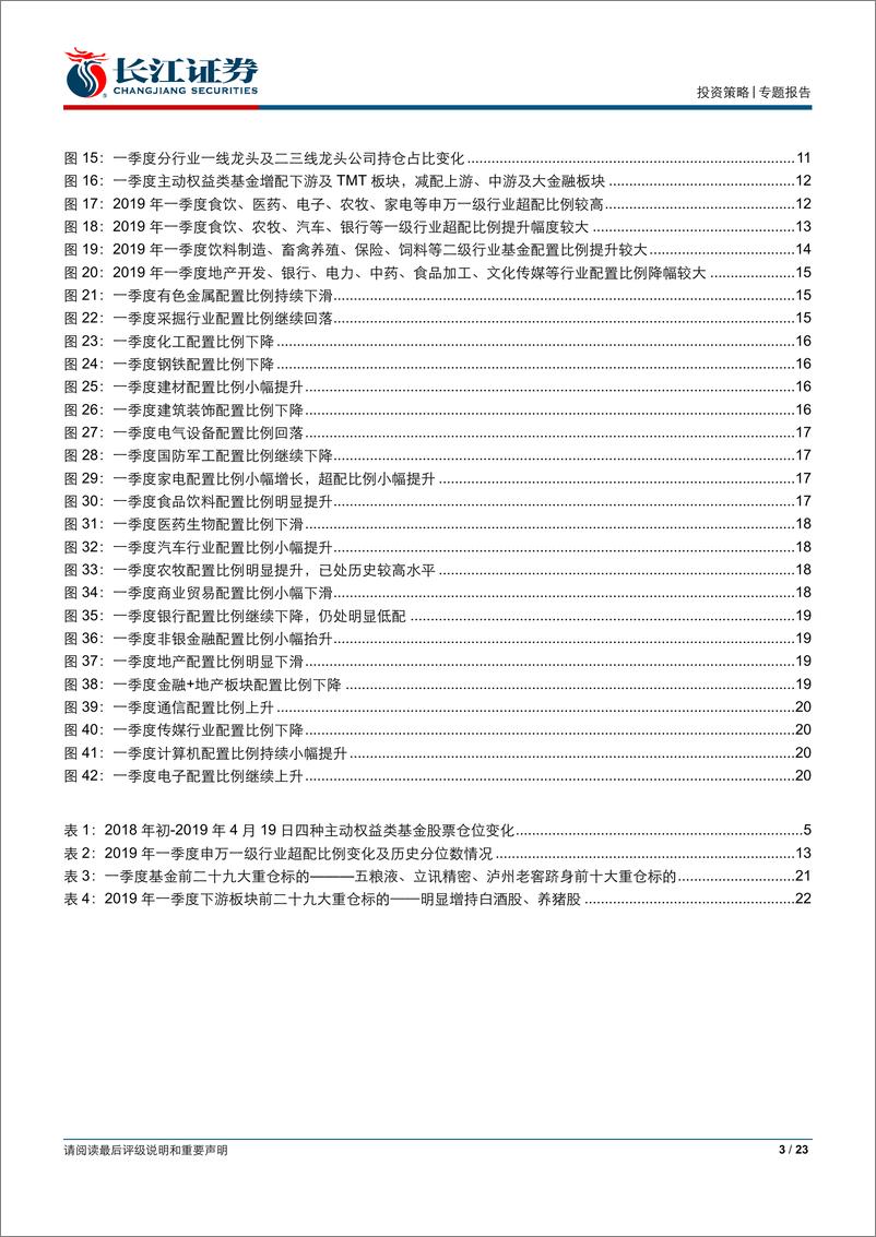 《基金配置分析系列报告：基金一季报重仓持股分析，增配消费及景气成长，龙头配置偏好延续-20190426-长江证券-23页》 - 第4页预览图