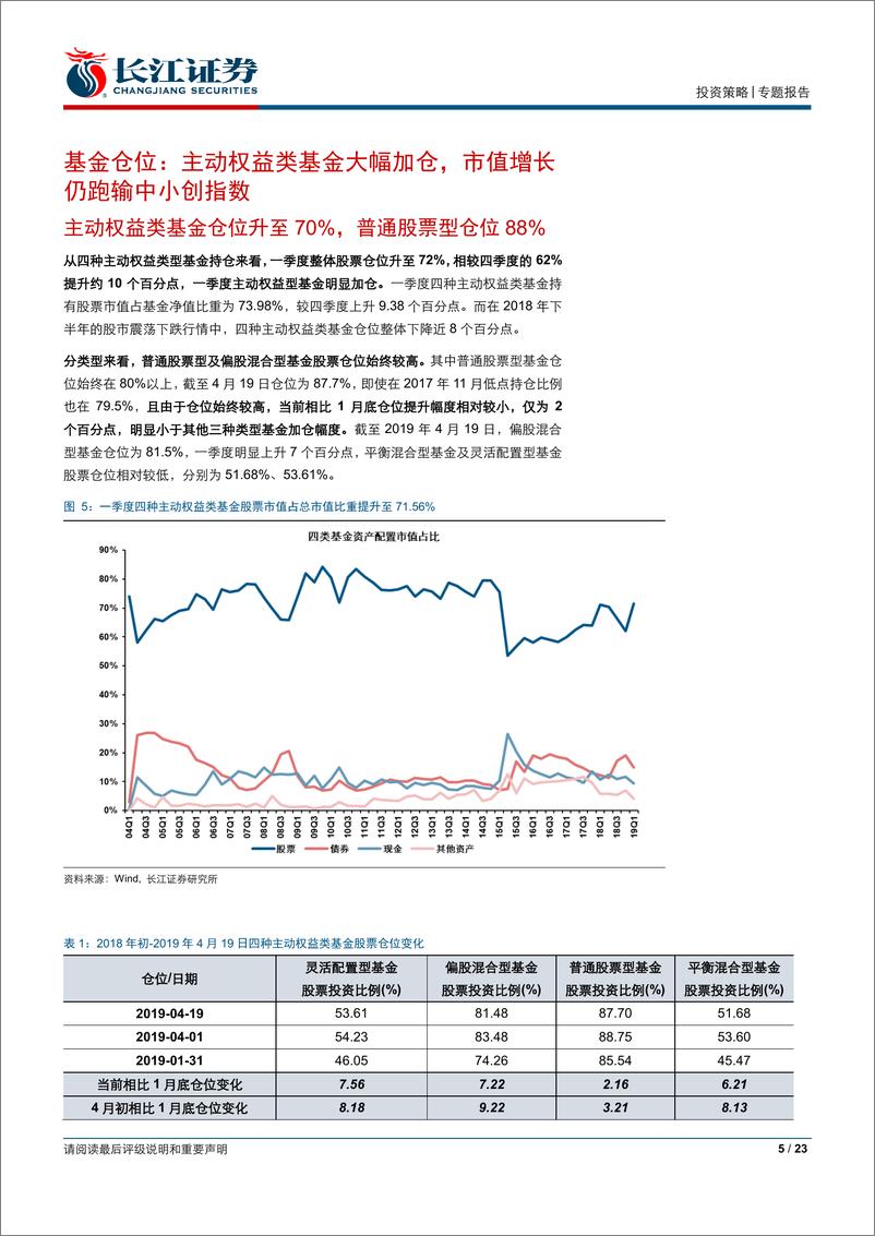 《基金配置分析系列报告：基金一季报重仓持股分析，增配消费及景气成长，龙头配置偏好延续-20190426-长江证券-23页》 - 第6页预览图