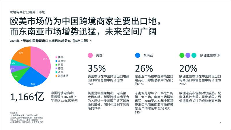 《跨境电商DTC全阶段增长策略白皮书-79页》 - 第7页预览图