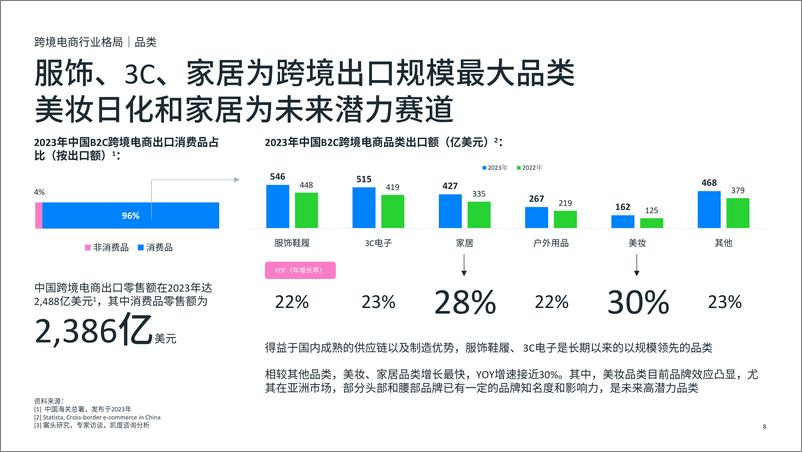 《跨境电商DTC全阶段增长策略白皮书-79页》 - 第8页预览图