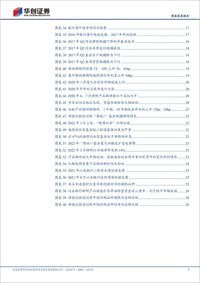 《机构行为系列专题之十三：机构赎回对债市影响的分析框架及指标跟踪体系-20220520-华创证券-30页》 - 第6页预览图