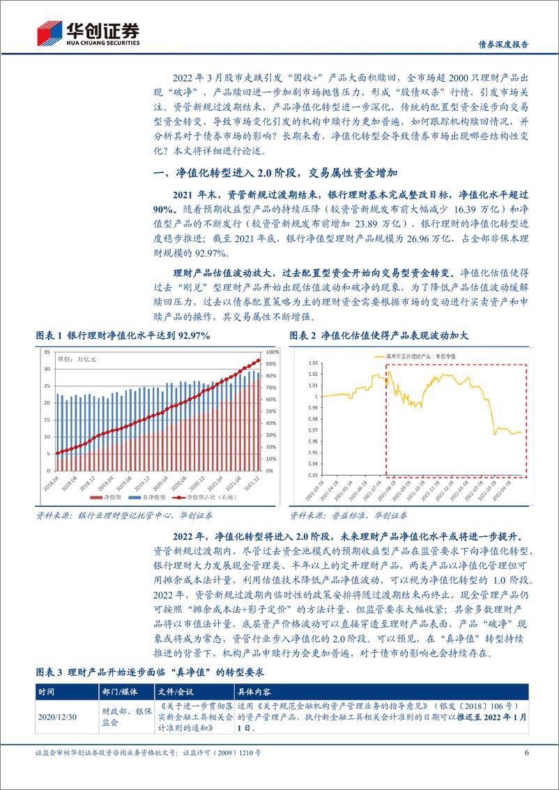 《机构行为系列专题之十三：机构赎回对债市影响的分析框架及指标跟踪体系-20220520-华创证券-30页》 - 第7页预览图