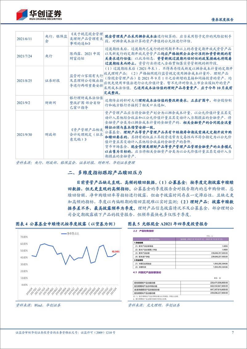 《机构行为系列专题之十三：机构赎回对债市影响的分析框架及指标跟踪体系-20220520-华创证券-30页》 - 第8页预览图