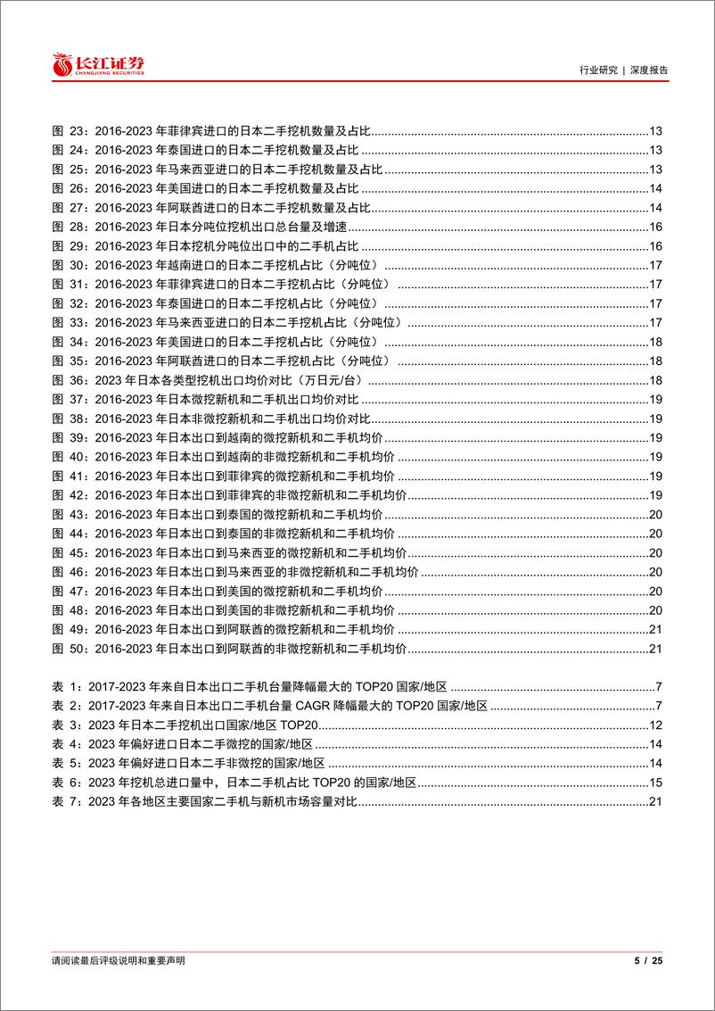 《机械行业：以日本出口数据为例看挖机二手机海外空间-240825-长江证券-25页》 - 第5页预览图