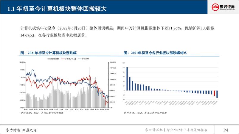 《计算机行业2022年下半年策略报告：修复路上，吟啸徐行-20220524-东兴证券-64页》 - 第5页预览图