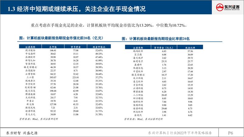 《计算机行业2022年下半年策略报告：修复路上，吟啸徐行-20220524-东兴证券-64页》 - 第7页预览图