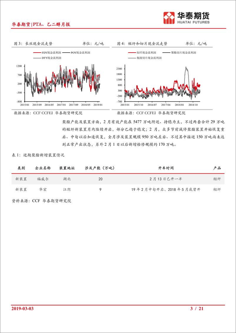 《PTA、乙二醇月报：TA或在震荡中抬升，EG反弹之路料较为曲折-20190303-华泰期货-21页》 - 第4页预览图