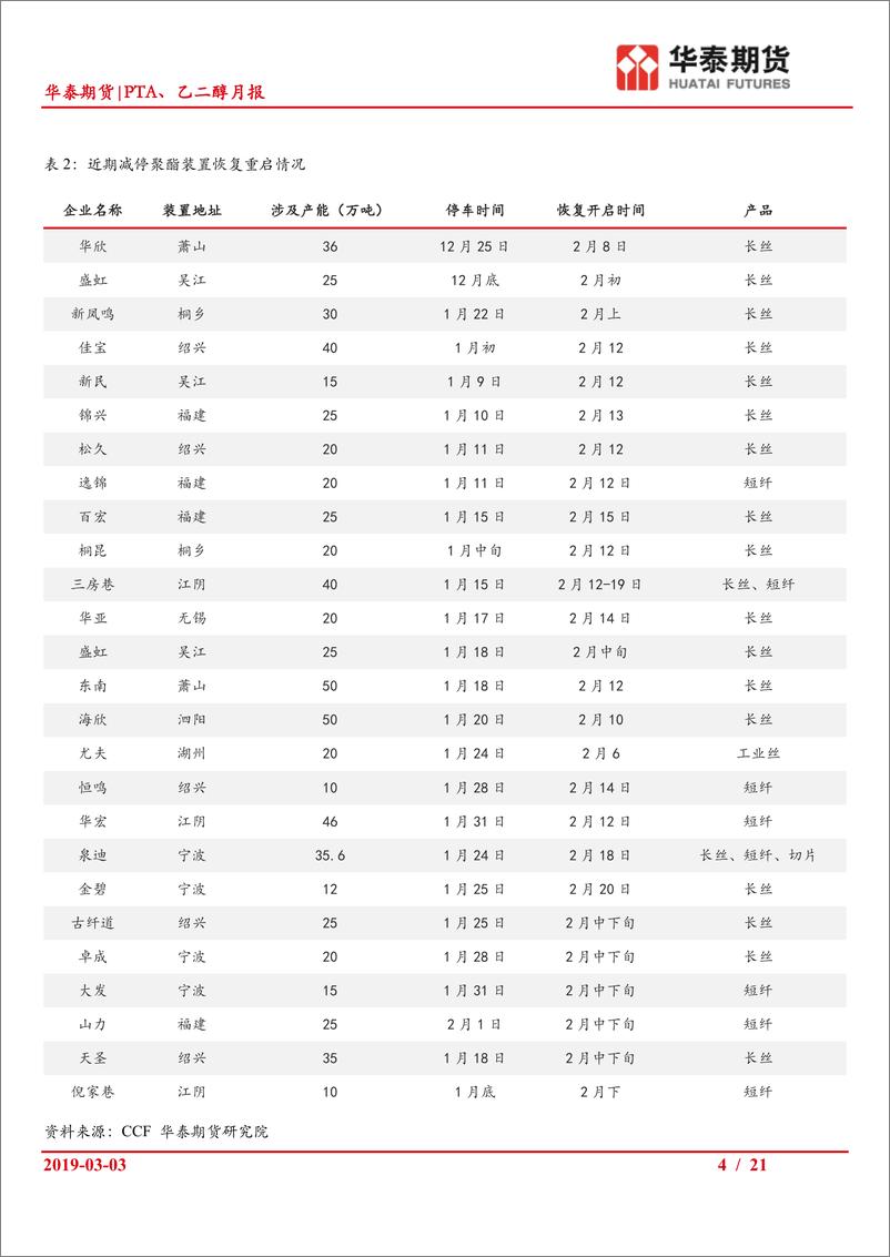 《PTA、乙二醇月报：TA或在震荡中抬升，EG反弹之路料较为曲折-20190303-华泰期货-21页》 - 第5页预览图