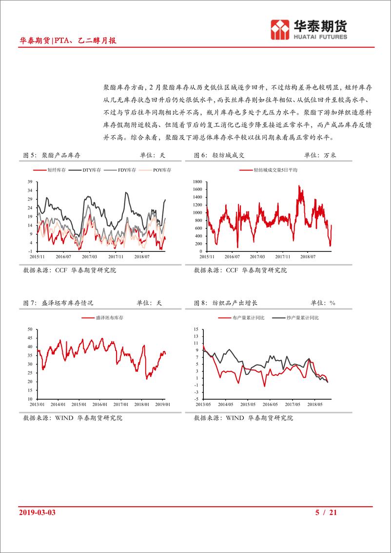 《PTA、乙二醇月报：TA或在震荡中抬升，EG反弹之路料较为曲折-20190303-华泰期货-21页》 - 第6页预览图